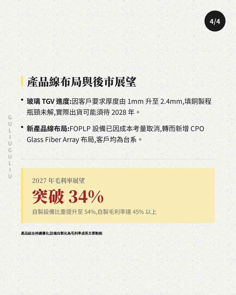 產品線布局與後市展望：玻璃 TGV 出貨可能延至 2028 年，FOPLP 取消並新增 CPO Glass Fiber Array，2027 年毛利率展望突破 34%。