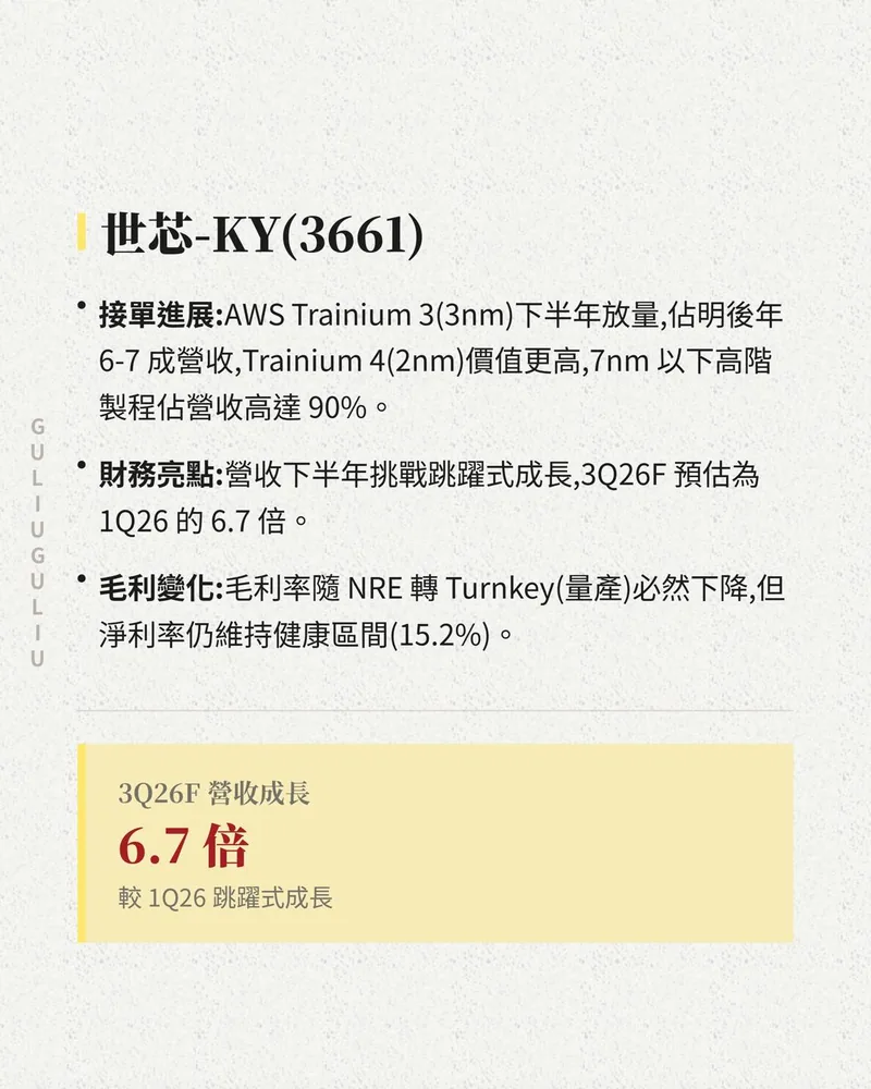 世芯-KY（3661）重點：AWS Trainium 3 下半年放量，3Q26F 營收預估為 1Q26 的 6.7 倍，淨利率 15.2%。