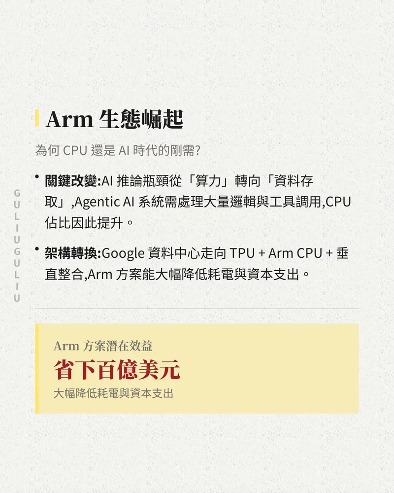 Arm 生態崛起：AI 推論瓶頸轉向資料存取，Google 資料中心走向 TPU 加 Arm CPU 與垂直整合。
