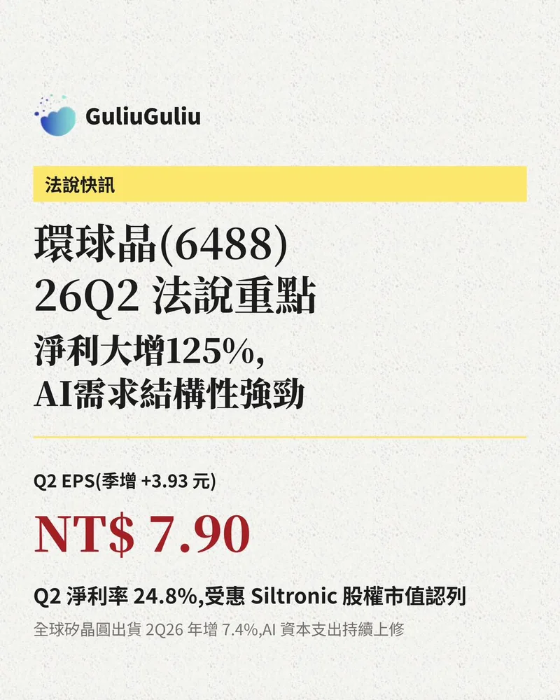 環球晶（6488）26Q2 法說重點封面：淨利大增 125%、AI 需求結構性強勁，Q2 EPS NT$7.90。