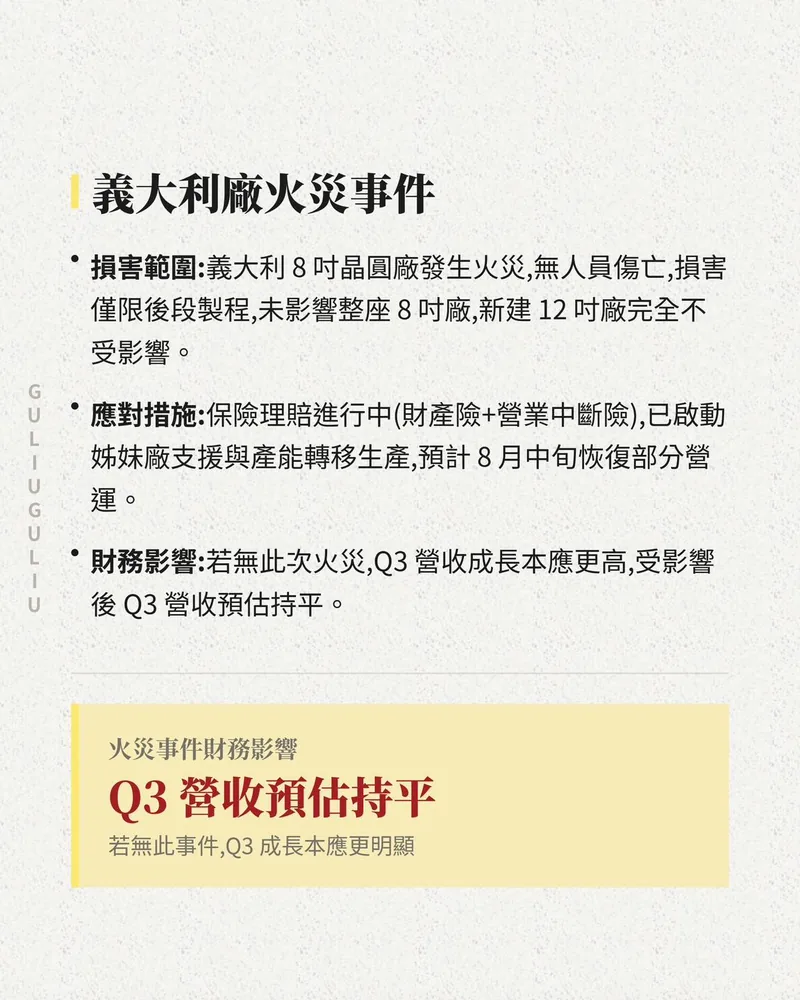 義大利廠火災事件：損害範圍、應對措施與財務影響，Q3 營收預估持平。