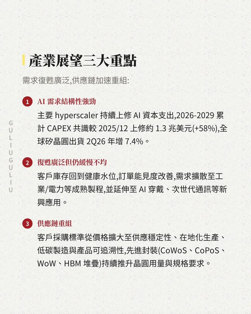 產業展望三大重點：AI 需求結構性強勁、復甦廣泛但仍緩慢不均、供應鏈重組。