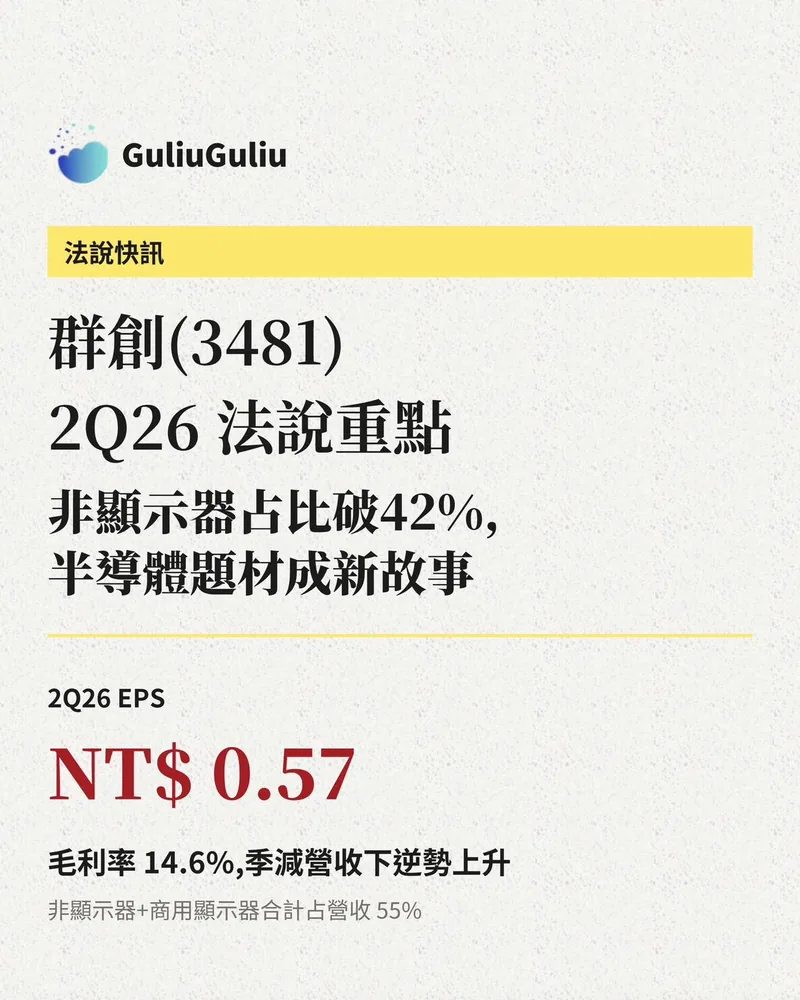 群創（3481）2Q26 法說重點封面：EPS NT$0.57、毛利率 14.6%，非顯示器占比破 42%，非顯示器＋商用顯示器合計占營收 55%。