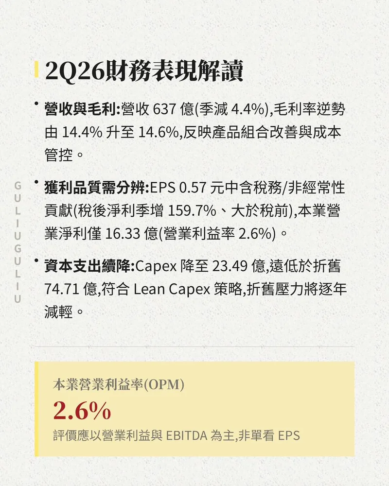 群創 2Q26 財務表現解讀：營收 637 億元季減 4.4%、EPS 含稅務／非經常性貢獻、本業營業利益率 2.6%、資本支出遠低於折舊。