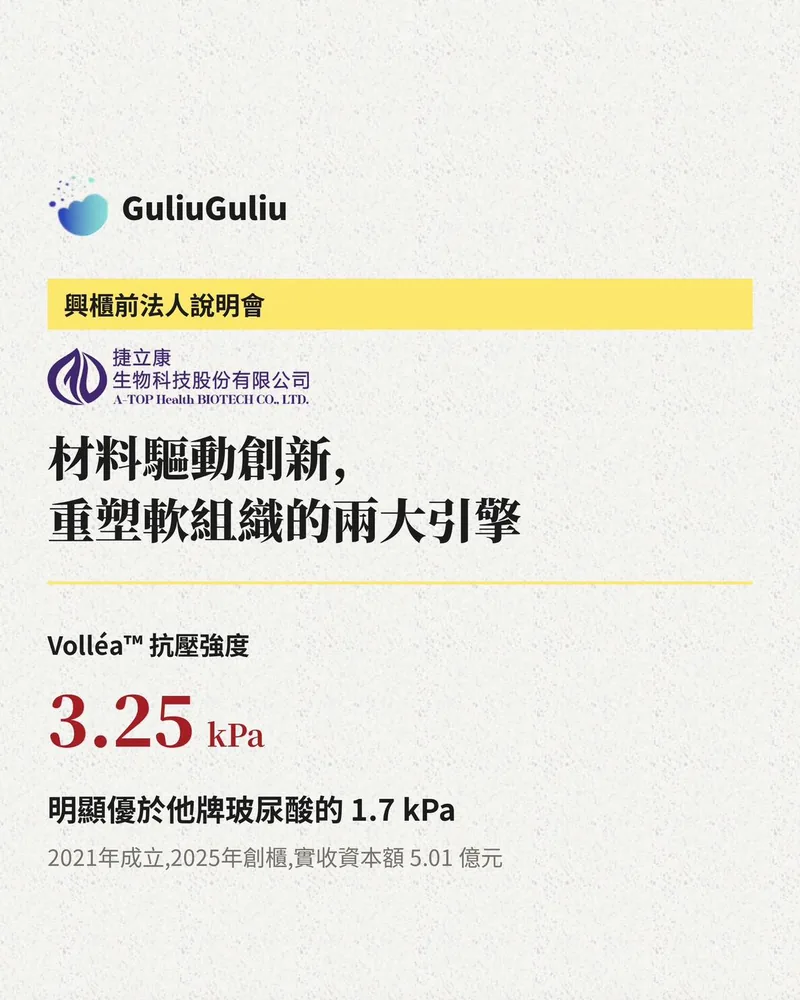 捷立康興櫃前法人說明會封面：材料驅動創新、重塑軟組織的兩大引擎，Volléa™ 抗壓強度 3.25 kPa