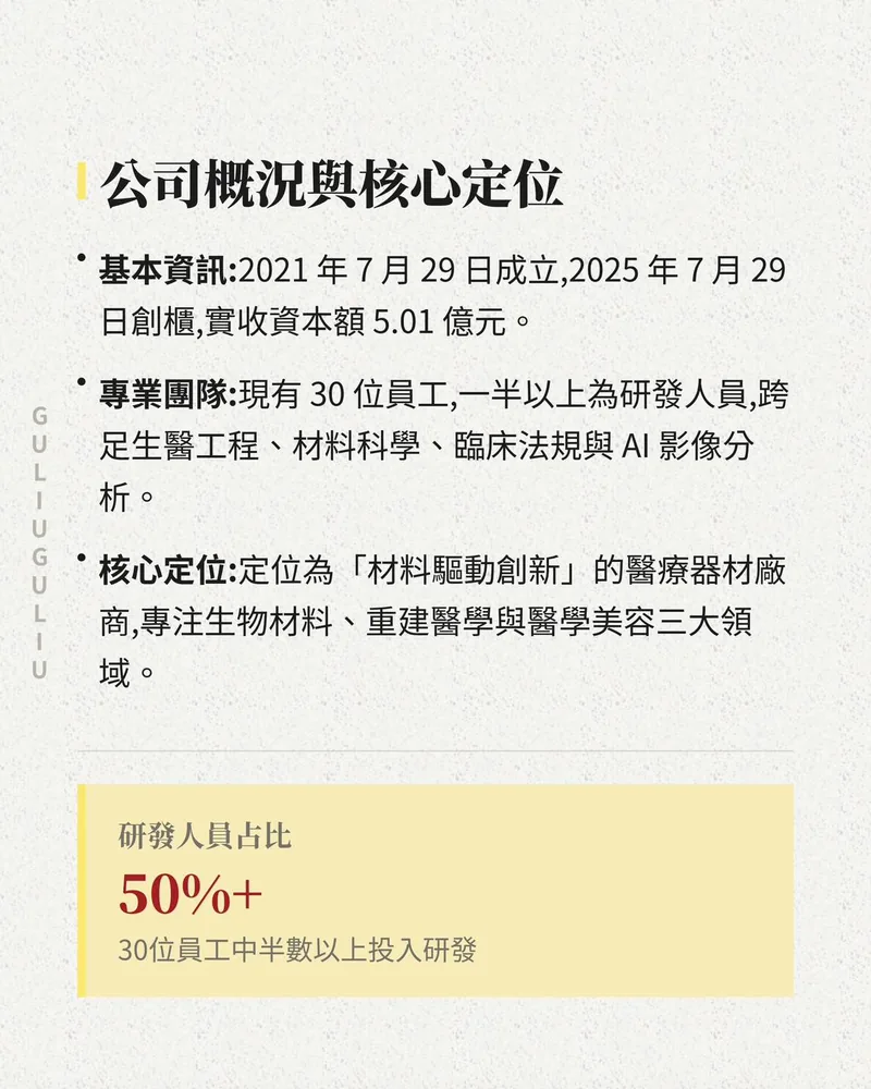 公司概況與核心定位：2021 年成立、2025 年創櫃、實收資本額 5.01 億元，研發人員占比逾五成