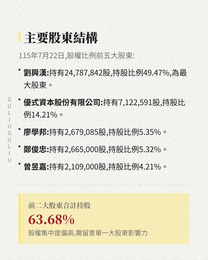 主要股東結構：115 年 7 月 22 日前五大股東持股，前二大股東合計 63.68%