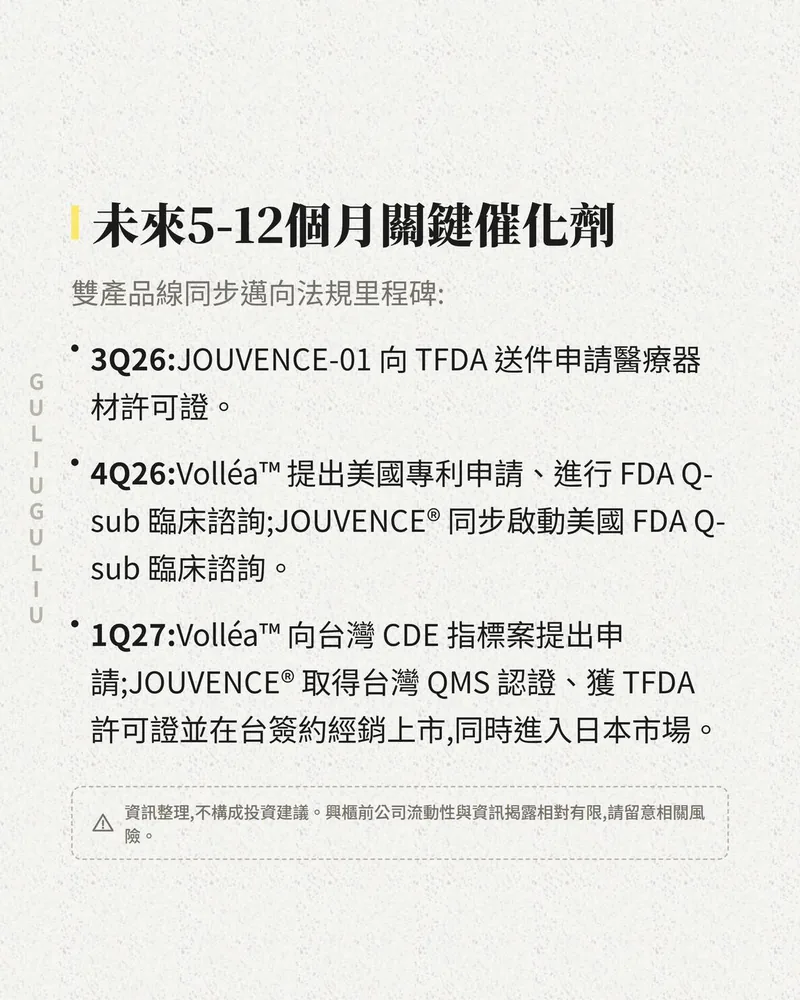 未來 5–12 個月關鍵催化劑：3Q26 至 1Q27 的 TFDA、FDA Q-sub、CDE 等法規里程碑