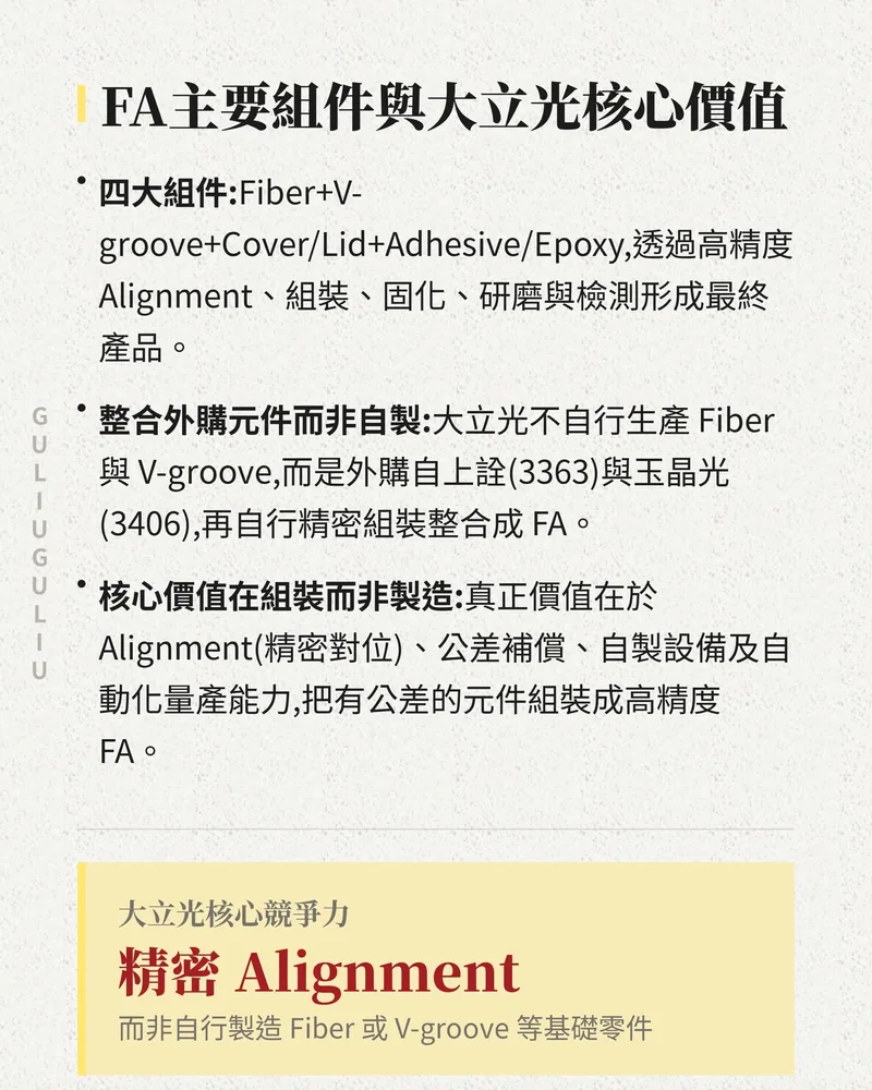 FA 四大組件 Fiber、V-groove、Cover／Lid、Adhesive／Epoxy，大立光外購上詮與玉晶光零件，核心價值在精密 Alignment。
