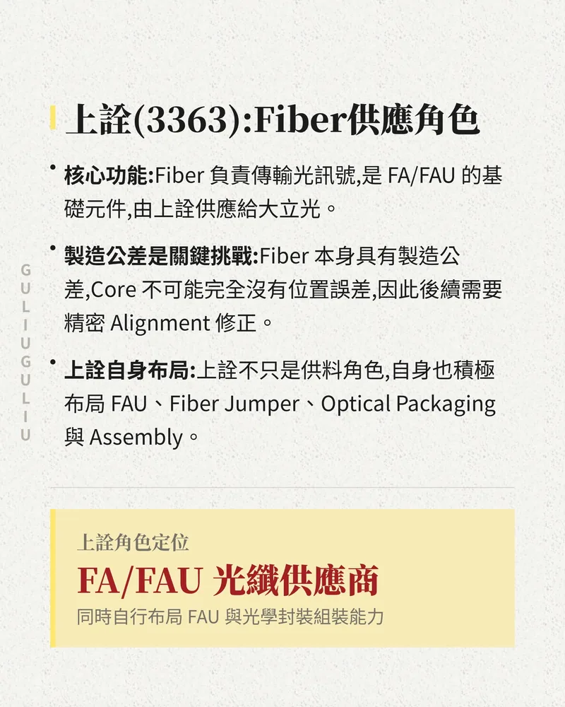 上詮（3363）的 Fiber 供應角色：供應 FA／FAU 基礎光纖元件，自身也布局 FAU、Fiber Jumper 與光學封裝組裝。