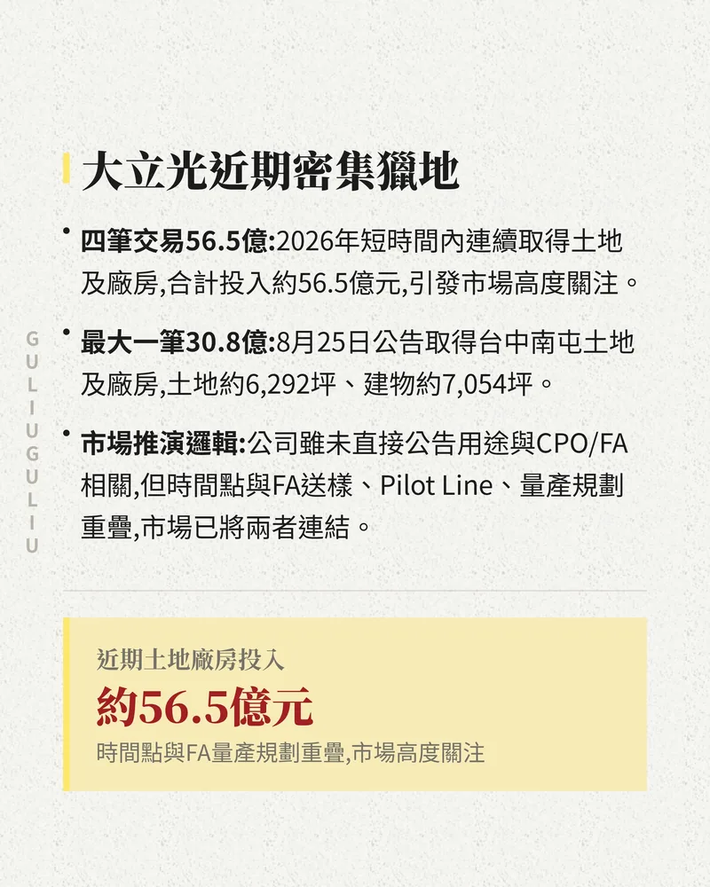 大立光 2026 年密集取得土地廠房：四筆交易合計約 56.5 億元，最大一筆為台中南屯約 30.8 億元。