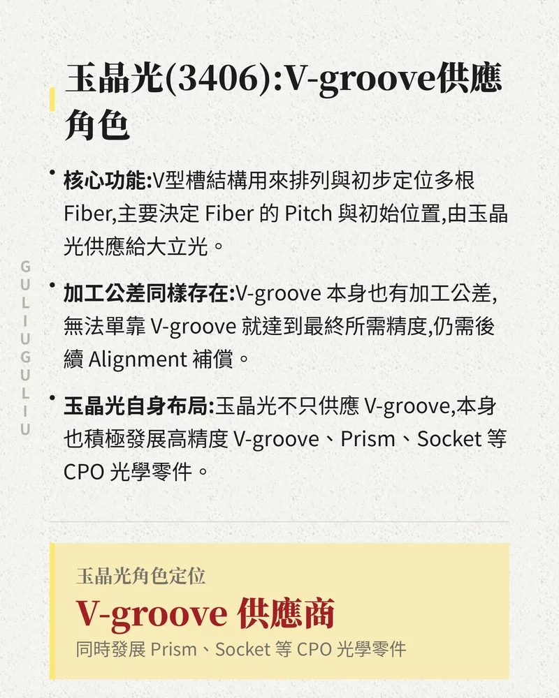 玉晶光（3406）的 V-groove 供應角色：決定光纖 Pitch 與初始位置，同時發展 Prism、Socket 等 CPO 光學零件。