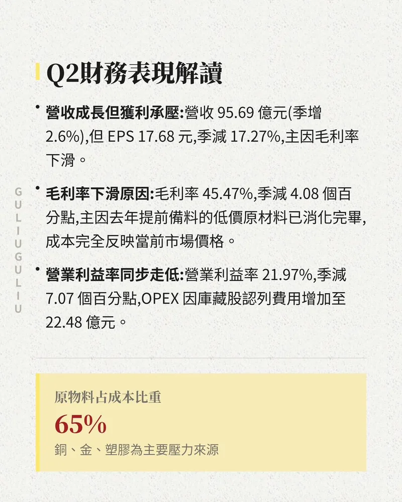 Q2 財務表現解讀：營收、EPS、毛利率與營業利益率變化，原物料占成本比重 65%