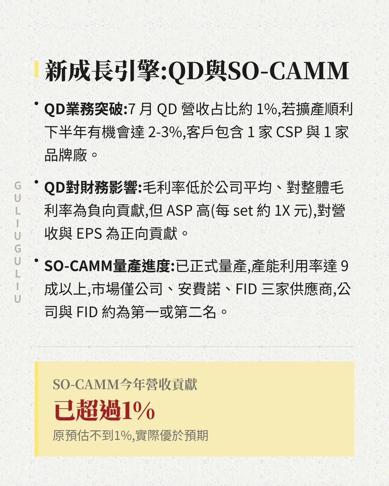 新成長引擎 QD 與 SO-CAMM：QD 營收占比與財務影響、SO-CAMM 量產進度與營收貢獻