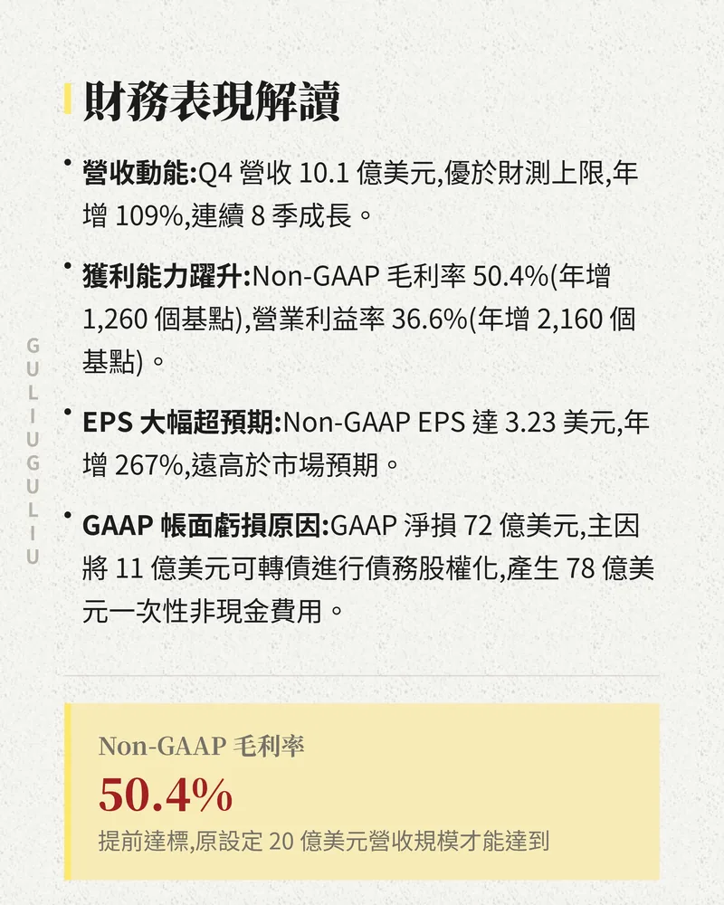 Lumentum 財務表現解讀：Q4 營收 10.1 億美元、Non-GAAP 毛利率 50.4%、營業利益率 36.6%，以及 GAAP 帳面虧損的原因。