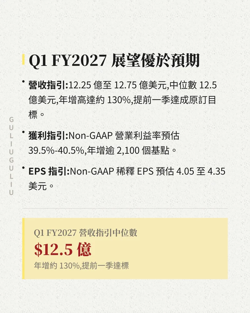 Lumentum Q1 FY2027 財測：營收指引 12.25 億至 12.75 億美元、Non-GAAP 營業利益率 39.5%-40.5%、EPS 4.05 至 4.35 美元。