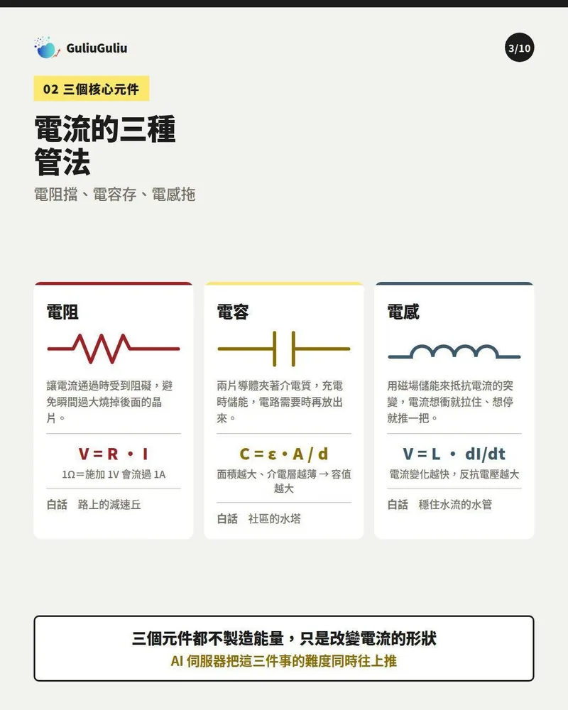 電阻、電容、電感三種管電流的方法與公式：電阻擋、電容存、電感拖