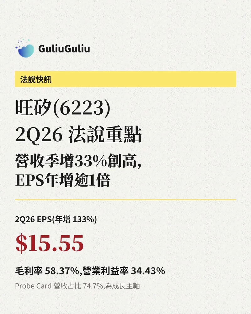 旺矽（6223）2Q26 法說重點封面：EPS 15.55 元、年增 133%，毛利率 58.37%、營業利益率 34.43%，Probe Card 營收占比 74.7%。
