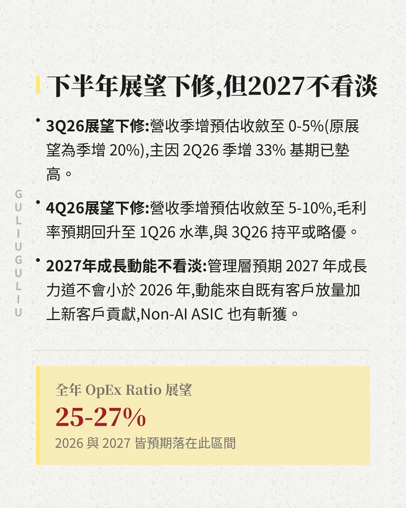 旺矽下半年展望：3Q26 營收季增預估 0-5%、4Q26 預估 5-10%，管理層預期 2027 年成長力道不小於 2026 年，全年 OpEx Ratio 展望 25-27%。