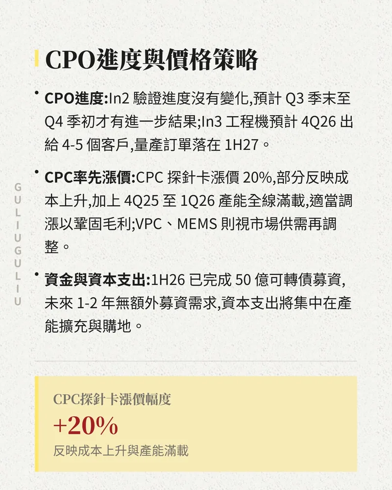 旺矽 CPO 進度與價格策略：In2 驗證與 In3 工程機出貨時程、CPC 探針卡漲價 20%、可轉債募資與資本支出規劃。