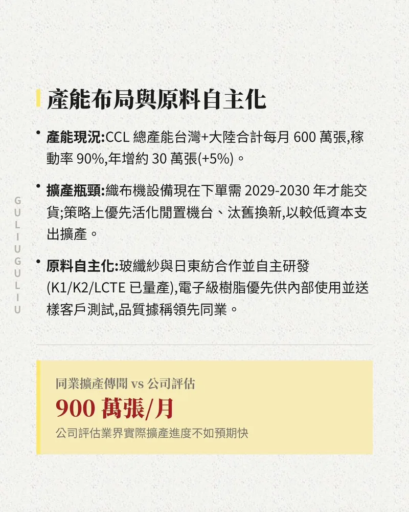 產能布局與原料自主化：CCL 月產能 600 萬張、織布機交期至 2029-2030 年、玻纖紗與電子級樹脂自主化。
