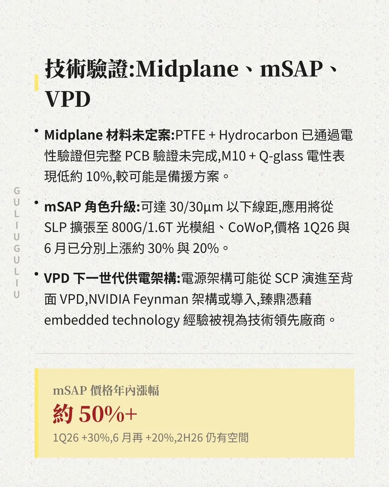 技術驗證：Midplane 材料未定案、mSAP 角色升級與年內漲幅約 50%+、VPD 下一世代供電架構。