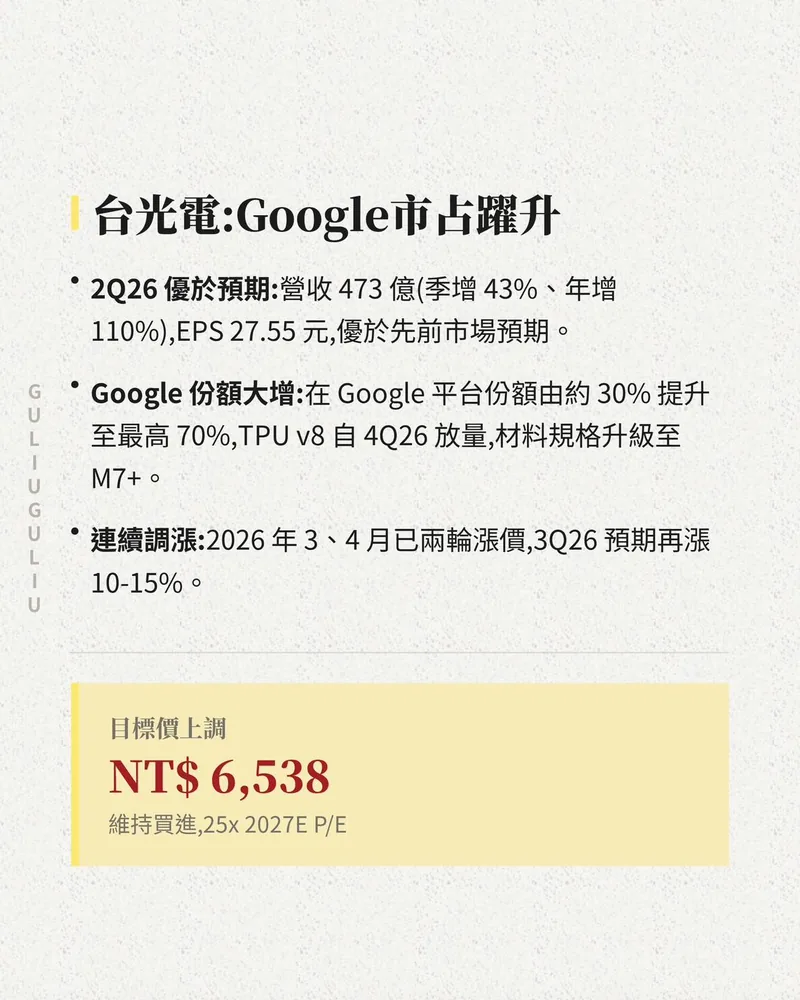 台光電 Google 市占躍升：2Q26 營收與 EPS、Google 平台份額由約 30% 提升至最高 70%、連續漲價，含券商目標價。