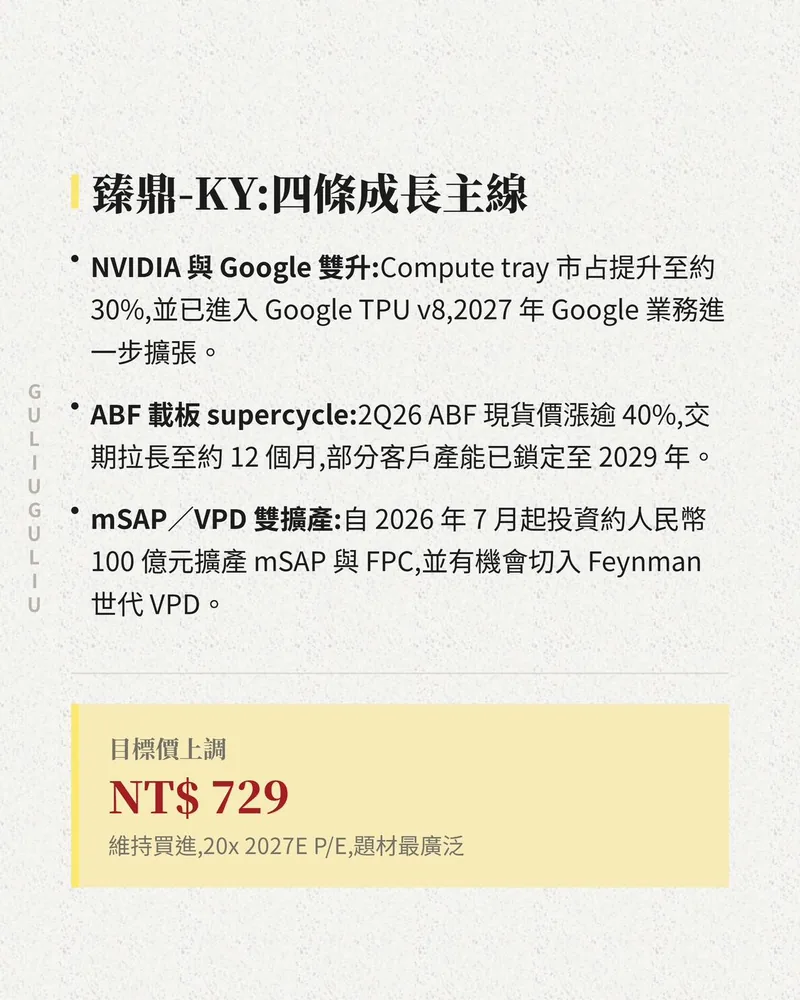 臻鼎-KY 四條成長主線：NVIDIA 與 Google 雙升、ABF 載板 supercycle、mSAP／VPD 雙擴產，含券商目標價。