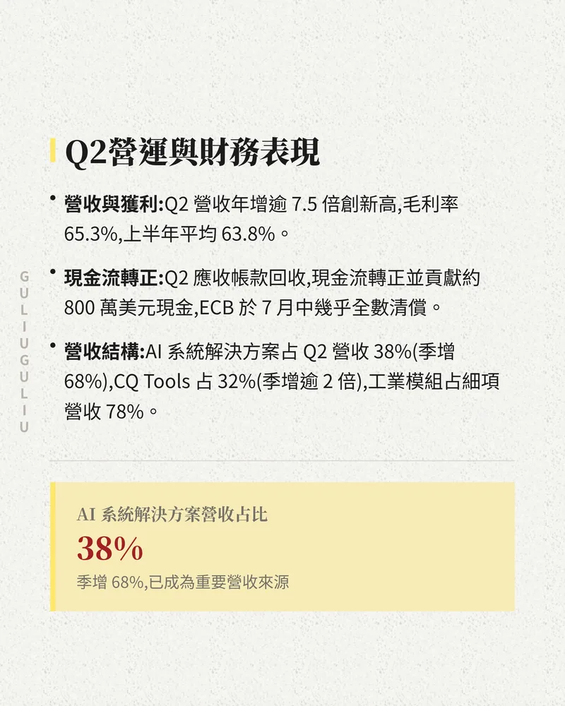 Q2 營運與財務表現：營收與獲利、現金流轉正、營收結構，AI 系統解決方案營收占比 38%。