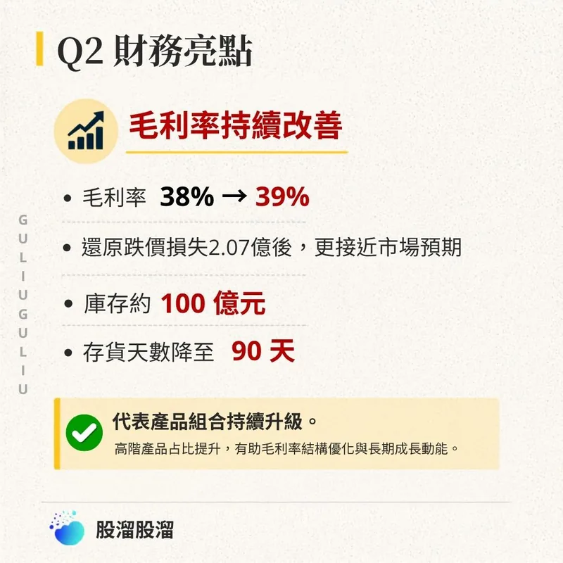 Q2 財務亮點：毛利率由 38% 升至 39%，庫存約 100 億元，存貨天數降至 90 天。