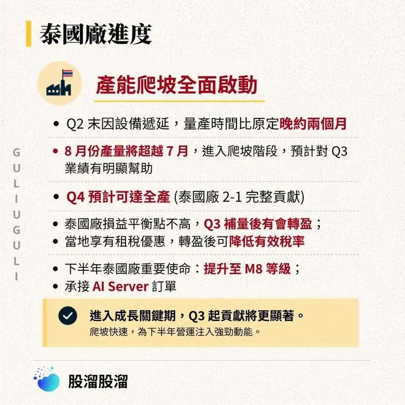 泰國廠進度：量產晚約兩個月，8 月起進入爬坡，Q4 預計可達全產，下半年提升至 M8 等級並承接 AI Server 訂單。