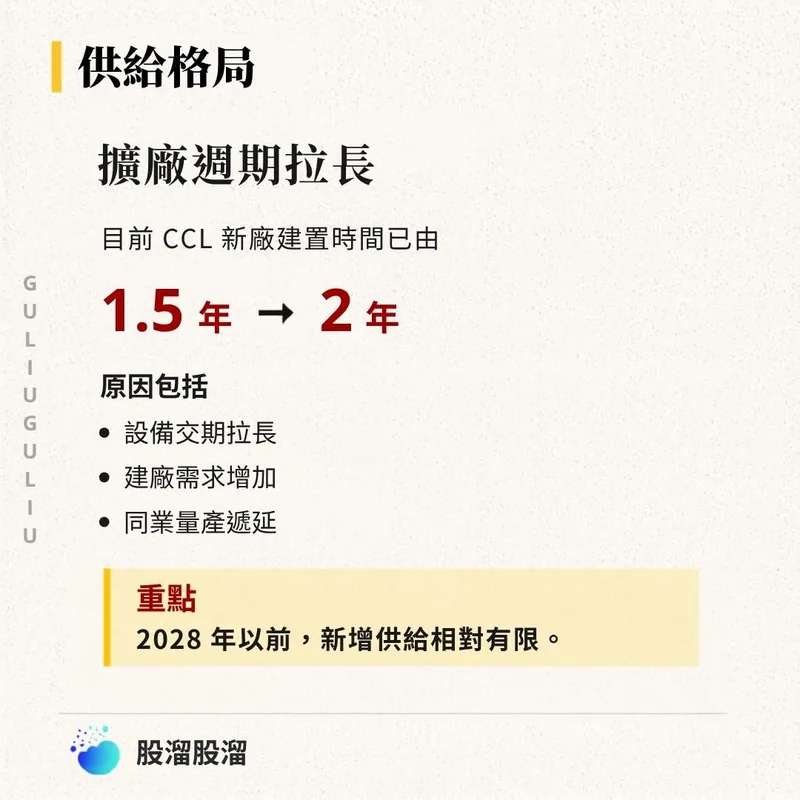 供給格局：CCL 新廠建置時間由 1.5 年拉長至 2 年，2028 年以前新增供給相對有限。