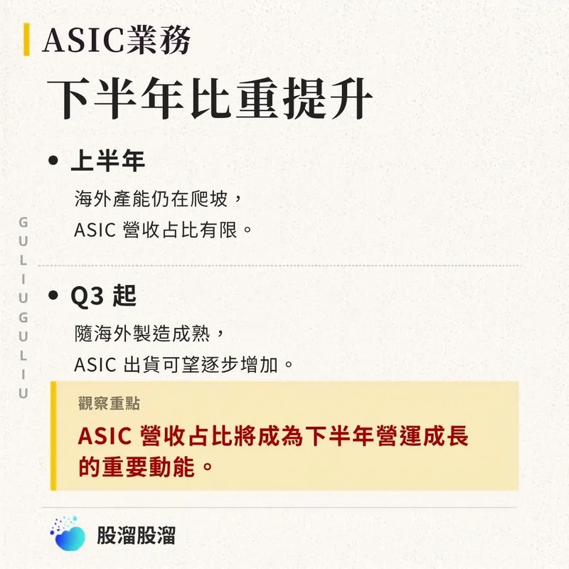 ASIC 業務：上半年營收占比有限，Q3 起隨海外製造成熟出貨可望逐步增加。