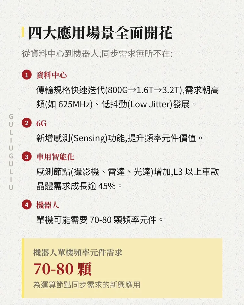 頻率元件四大應用場景：資料中心、6G、車用智能化、機器人，機器人單機需 70-80 顆頻率元件。
