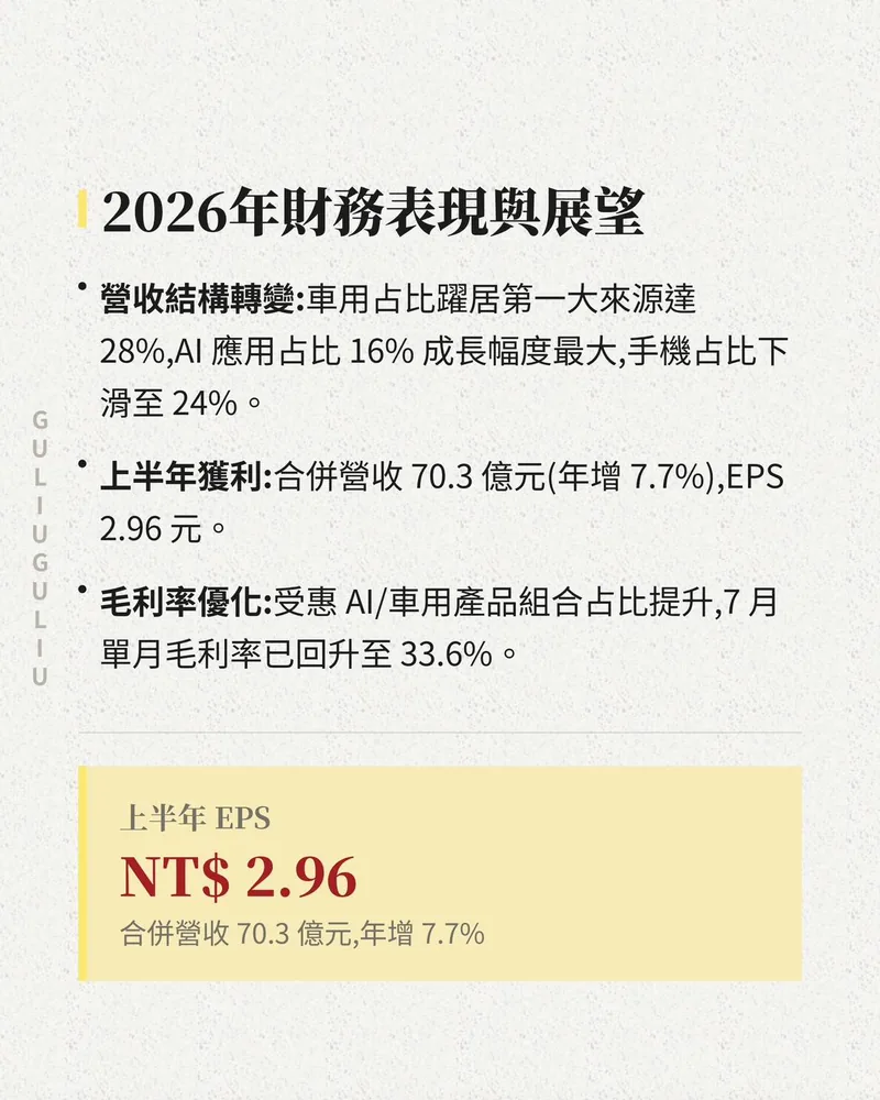 晶技 2026 年財務表現：車用占比 28% 居第一、AI 占比 16%、手機降至 24%，7 月單月毛利率回升至 33.6%。