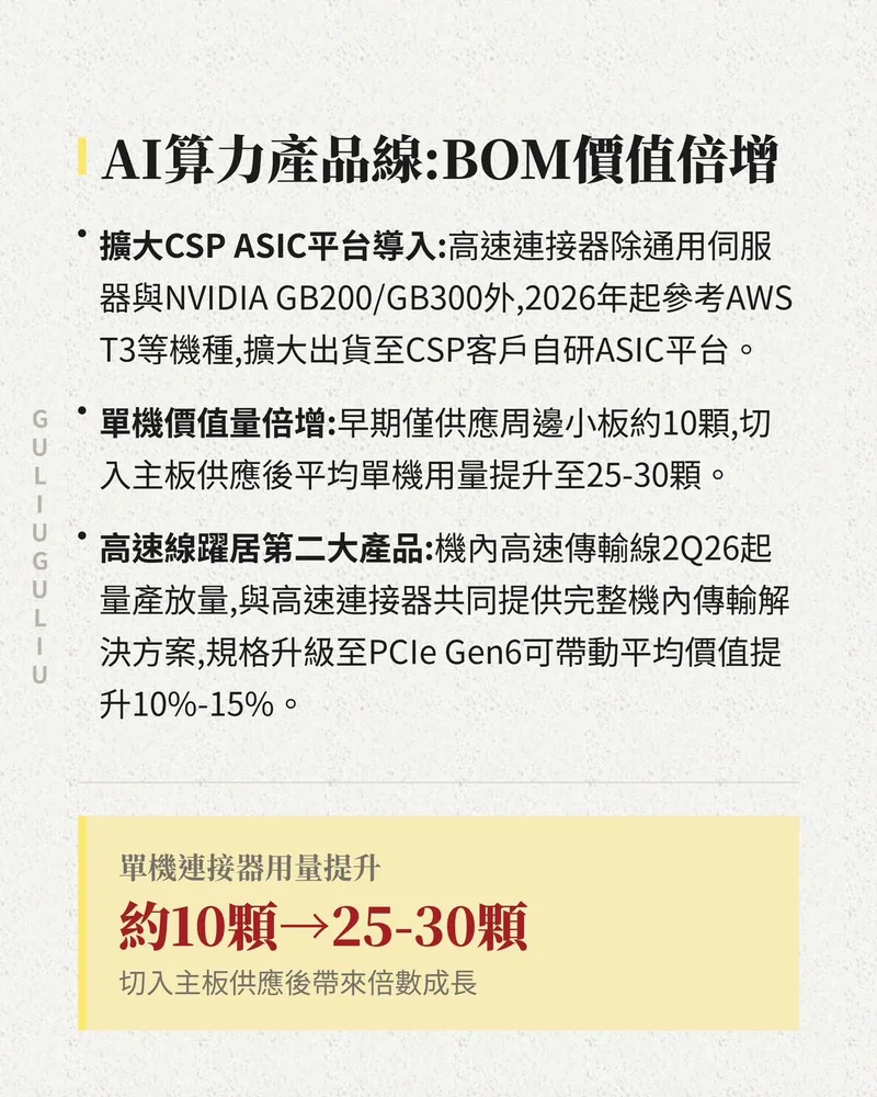 AI算力產品線：擴大CSP自研ASIC平台導入，單機連接器用量由約10顆提升至25-30顆，機內高速線2Q26起量產。