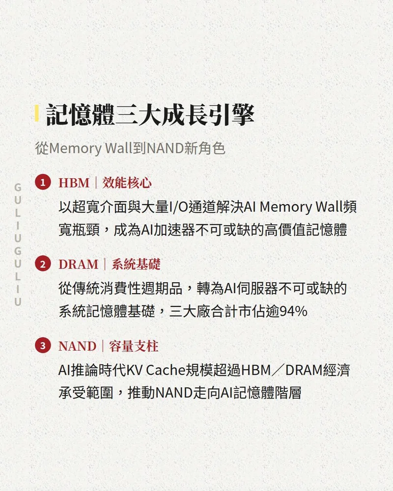 記憶體三大成長引擎：HBM 是效能核心、DRAM 是系統基礎、NAND 是容量支柱。