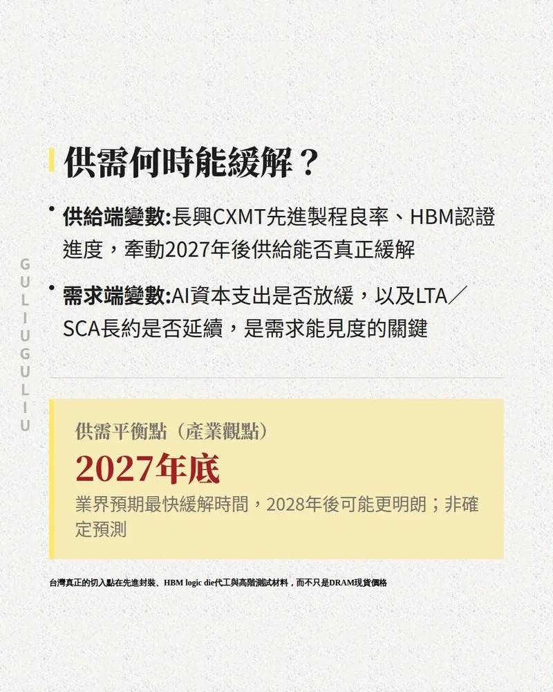 供需何時能緩解：供給端與需求端變數，產業觀點認為供需平衡點最快在2027年底。