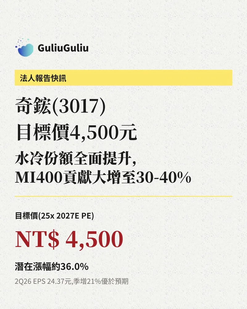 奇鋐（3017）法人報告快訊封面：目標價 NT$4,500（25x 2027E PE），MI400 貢獻增至 30-40%，2Q26 EPS 24.37 元。