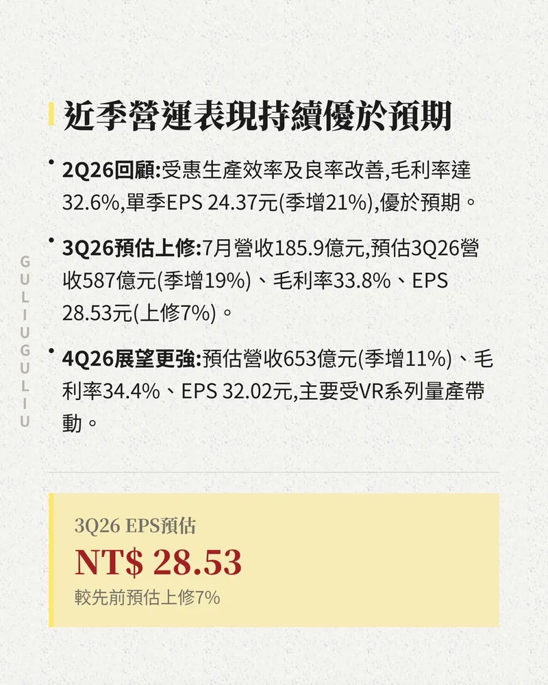 奇鋐近季營運表現：2Q26 回顧、3Q26 營收 587 億元與 EPS 28.53 元預估、4Q26 營收 653 億元與毛利率 34.4% 展望。