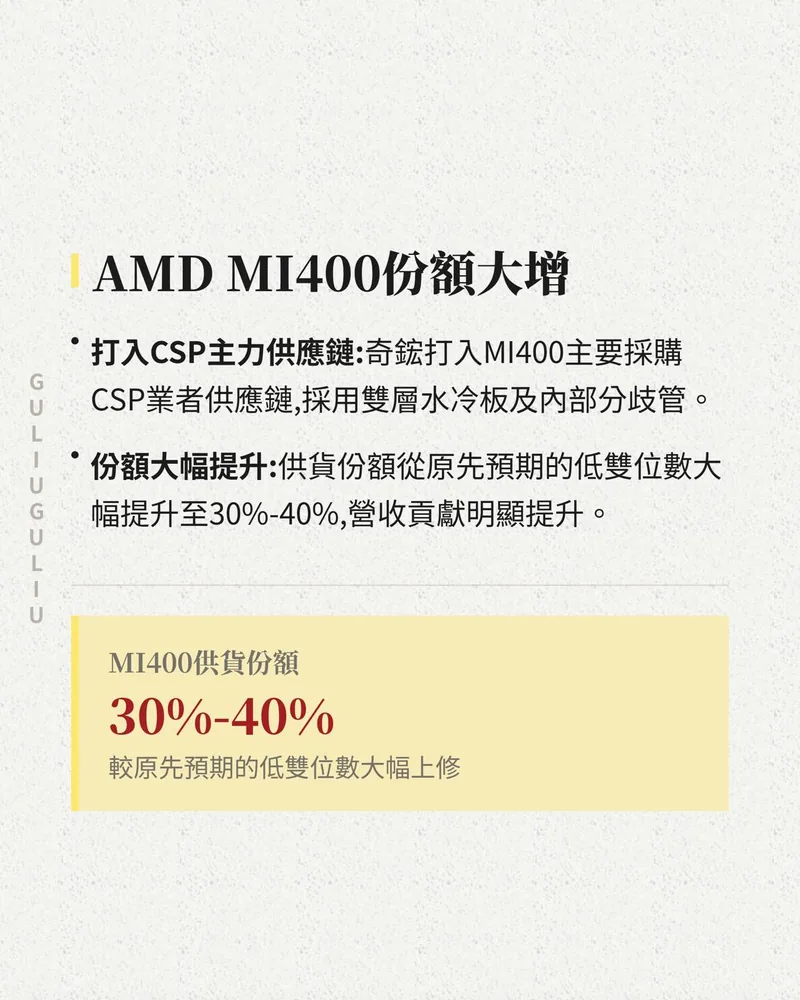 AMD MI400 份額大增：奇鋐打入 CSP 主力供應鏈，供貨份額提升至 30%-40%。