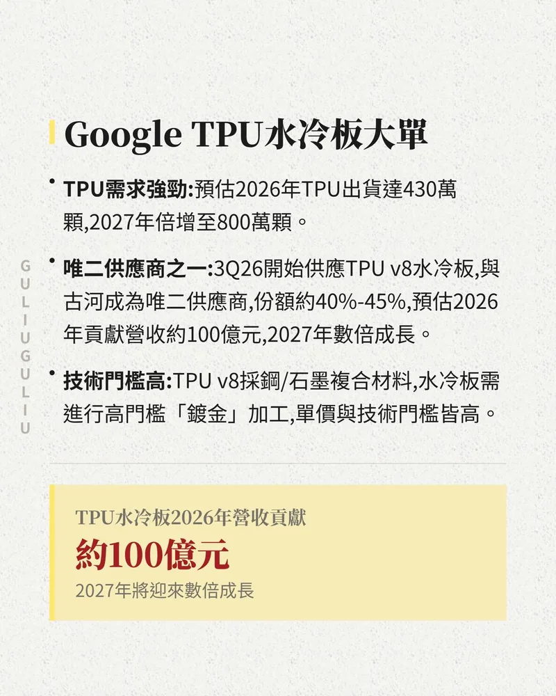 Google TPU 水冷板：TPU 出貨預估、TPU v8 水冷板份額約 40%-45%，2026 年營收貢獻約 100 億元。