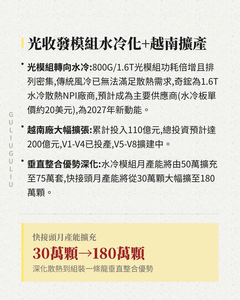 光收發模組水冷化與越南擴產：1.6T 水冷散熱、越南廠總投資 200 億元、快接頭月產能由 30 萬顆擴至 180 萬顆。
