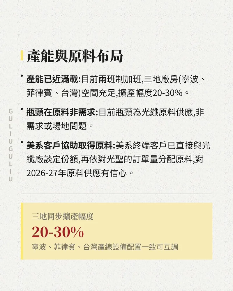 產能與原料布局：寧波、菲律賓、台灣三地擴產 20-30%，瓶頸在光纖原料，美系客戶協助取得原料。