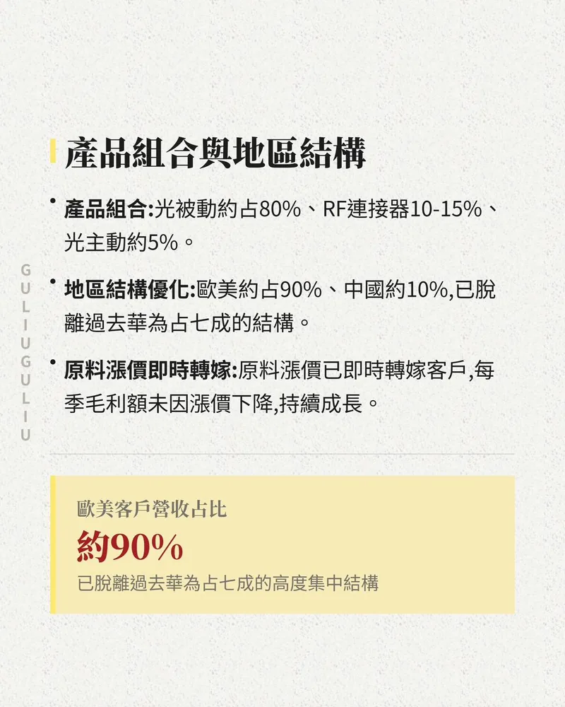 產品組合與地區結構：光被動約 80%、RF 連接器 10-15%、光主動約 5%，歐美客戶約占 90%。