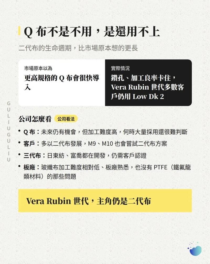 Q 布與二代布：市場原本預期與實際情況對照，以及公司對 Q 布、客戶、三代布、板廠的看法。