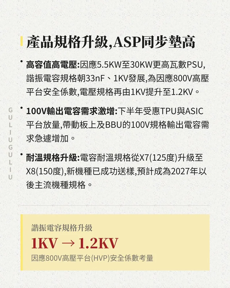 產品規格升級：諧振電容朝 33nF、1KV 發展並再升至 1.2KV，100V 輸出電容需求激增，耐溫規格由 X7 升級至 X8。