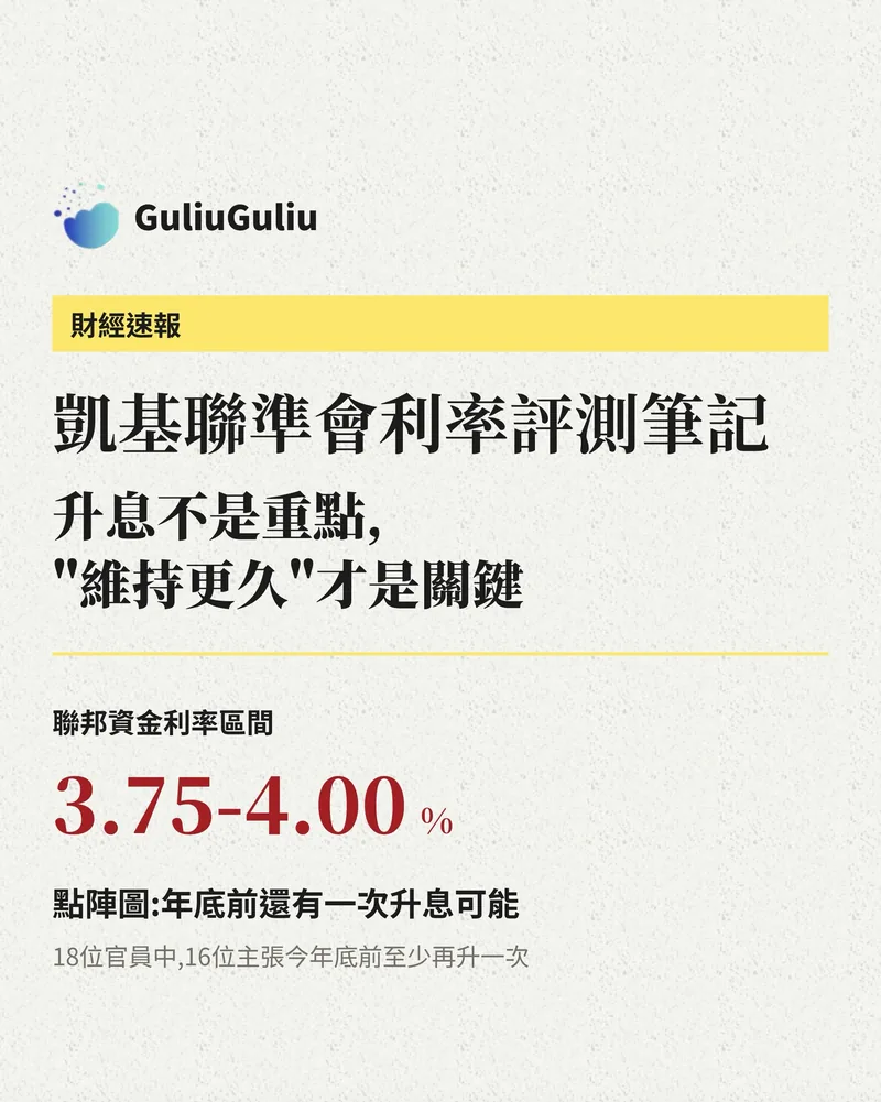凱基聯準會利率評測筆記封面：聯邦資金利率區間3.75-4.00%，點陣圖顯示年底前還有一次升息可能，18位官員中16位主張至少再升一次。