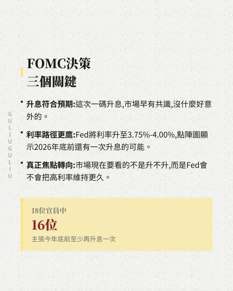 FOMC決策三個關鍵：升息符合預期、利率路徑更鷹、焦點轉向高利率是否維持更久。
