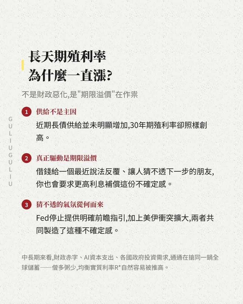 長天期殖利率為什麼一直漲：供給不是主因，真正驅動是期限溢價，以及猜不透的氣氛從何而來。